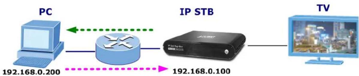Planet ITB-3001 - VLC Station - 1