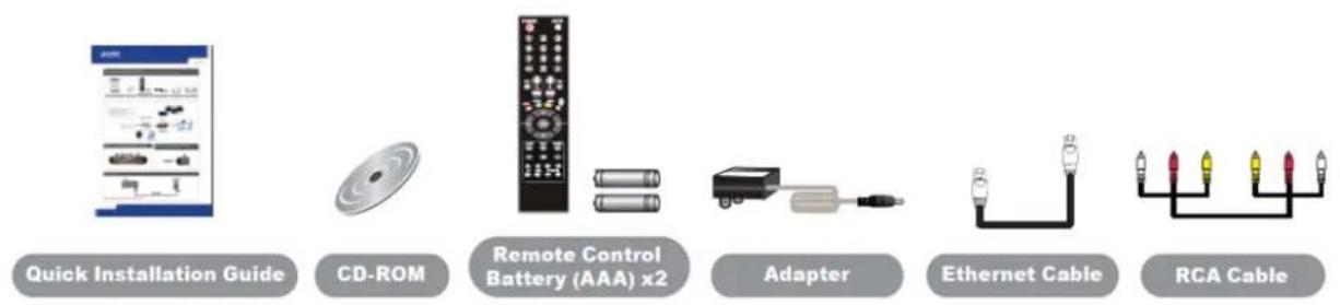 Planet ITB-3001 - Package Contents - 1
