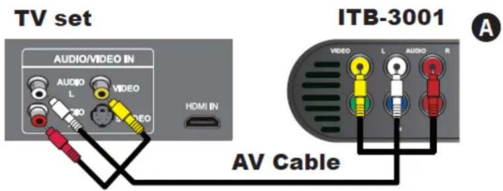 Planet ITB-3001 - 2-2. Connect via Y/Pb/Pr or Composite Video cable (with Audio cable) - 3