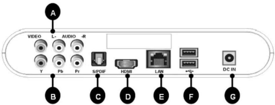 Planet ITB-3001 - Physical Details - 3