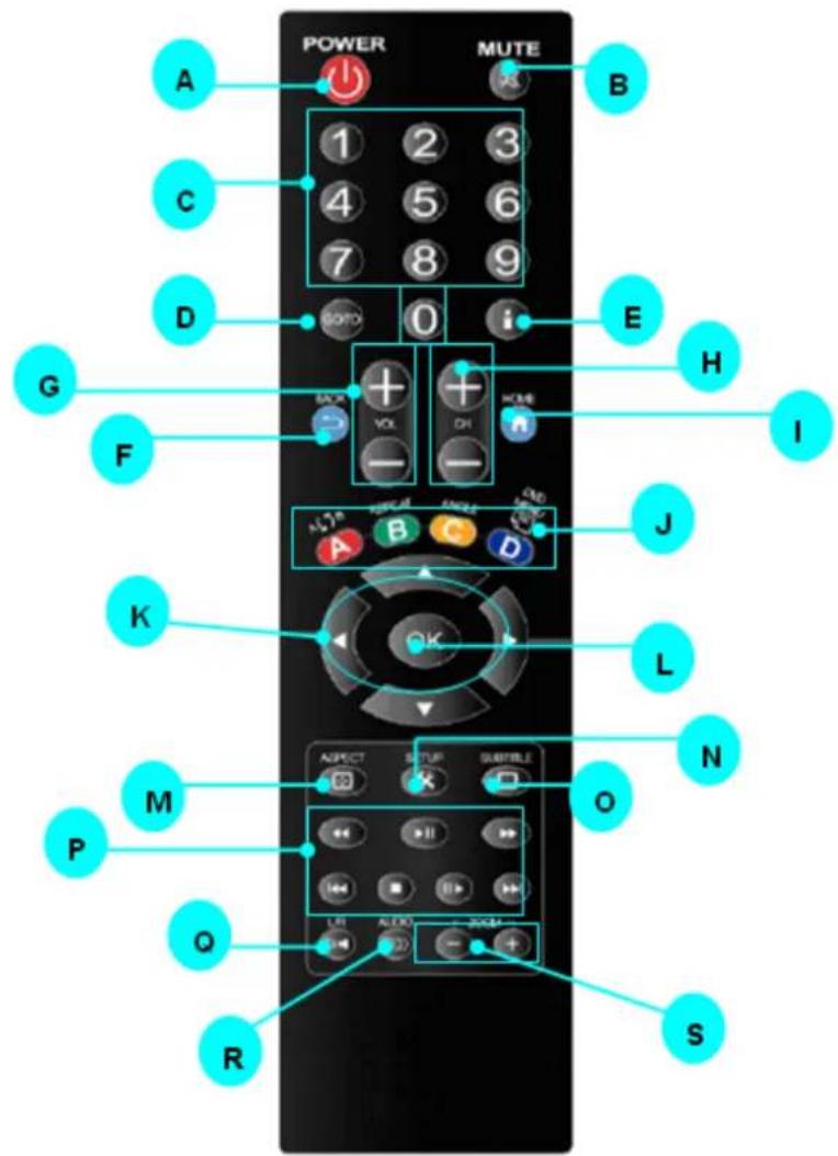 Planet ITB-3001 - Physical Details - 4