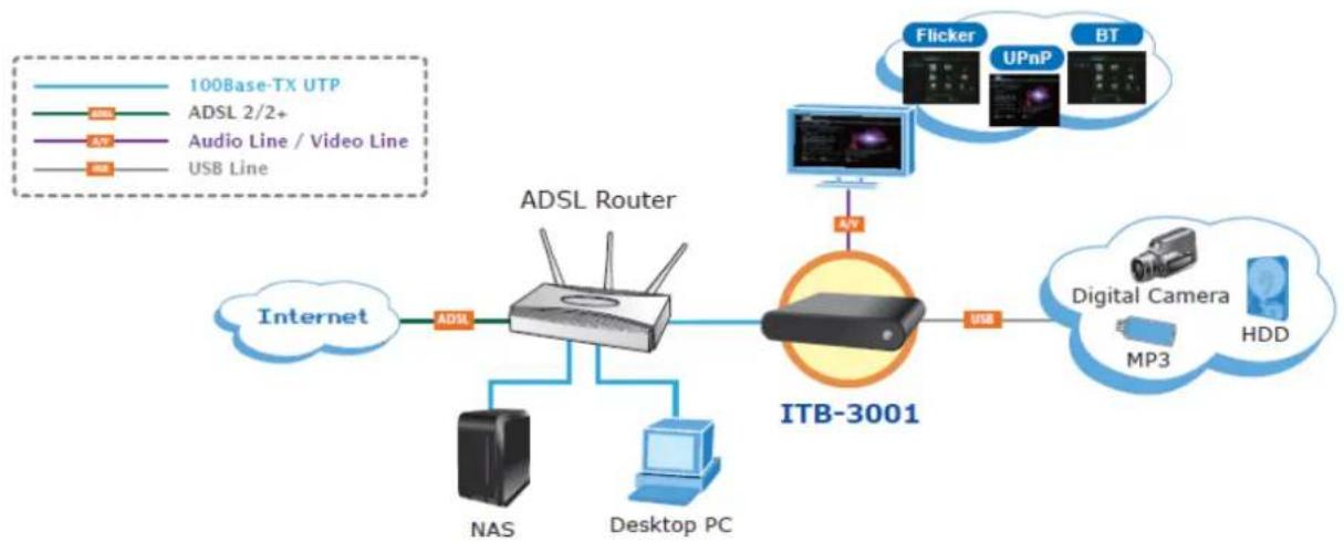 Planet ITB-3001 - Connection Diagram - 1