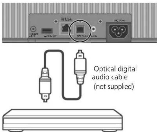 Optical digital audio cable (not supplied)