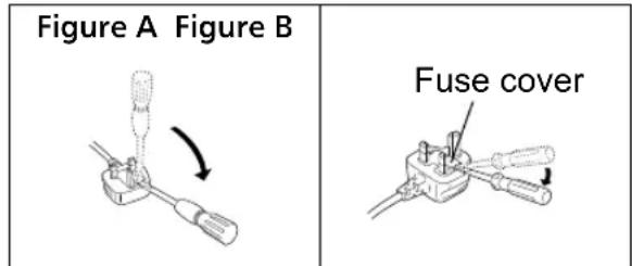 Figure A Figure B Fuse cover