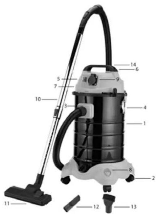 Labeled diagram of a vacuum cleaner with numbered parts for identification