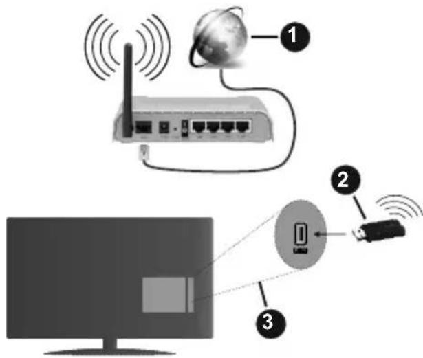Diagram illustrating wireless network connection with a router, global sphere, and connected devices via a device.
