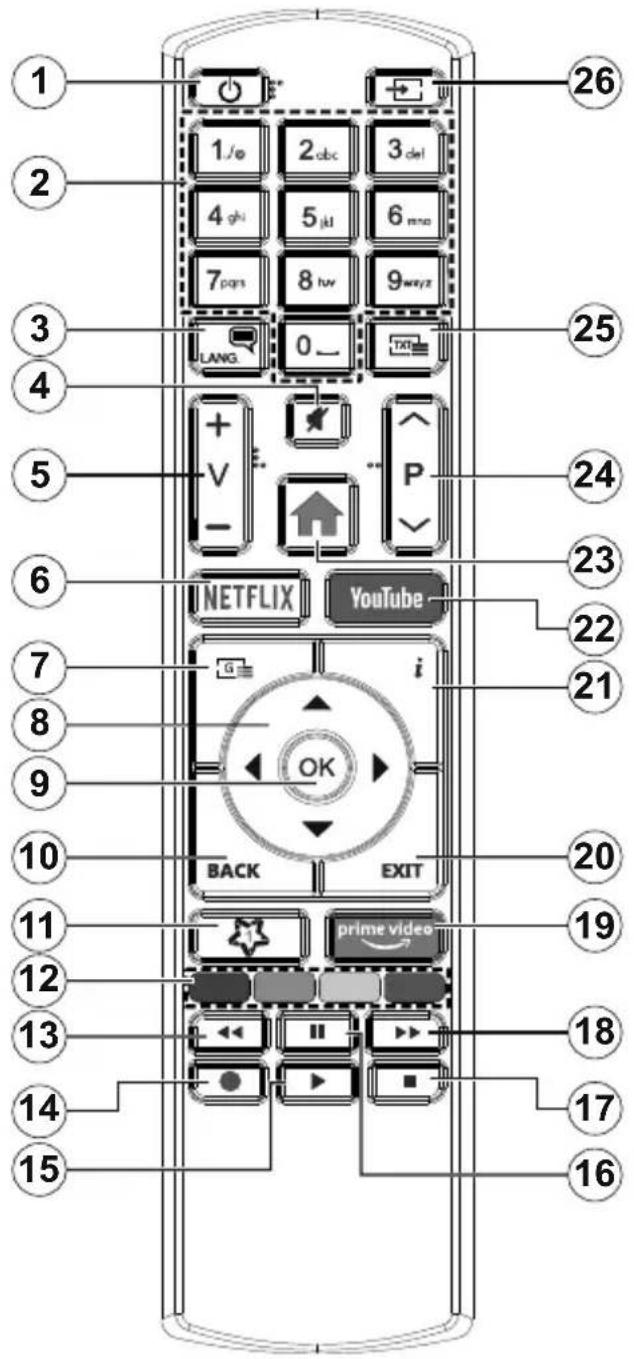 1 2 3 4 5 6 7 8 9 10 11 12 13 14 15 1 /o 2 abc 3 del 4 ghi 5 jkl 6 mno 7 pgs 8 tvv 9 wayz 0 _ LANG. 25 24 23 22 21 20 19 18 17 16 1 26 + V - NETFLIX YouTube i OK BACK EXIT prime video