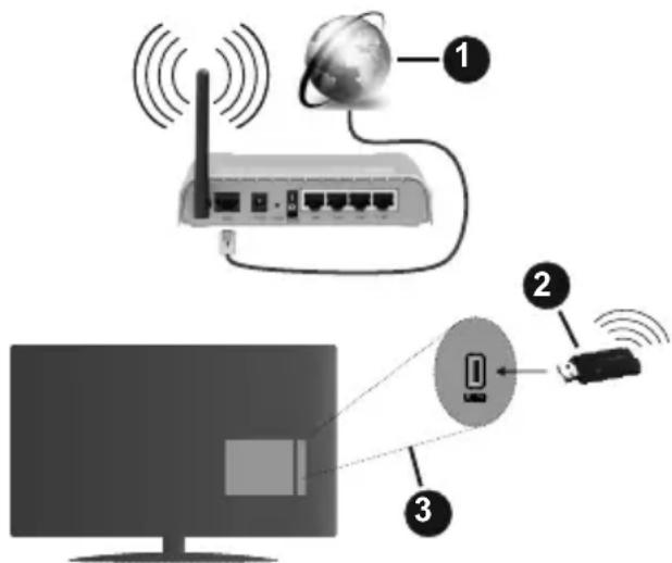 Digihome DGS43UHD19 - Connexion à un réseau sans fil - 1