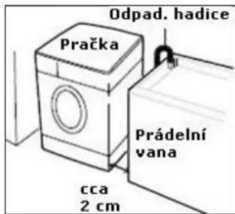 BAUMATIC BWM1417W - Umiestnenie práčky - 1