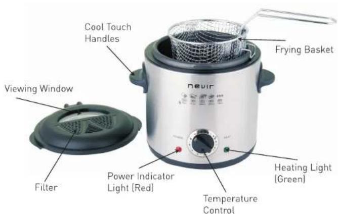 Cool Touch Handles Frying Basket Viewing Window Filter Power Indicator Light (Red) Temperature Control Heating Light (Green)