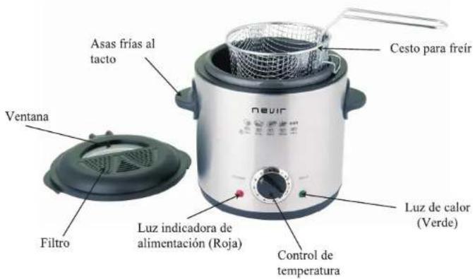 Asas frías al tacto Ventana Filtro Cesto para freir Luz indicadora de alimentación (Roja) Control de temperatura Luz de calor (Verde)
