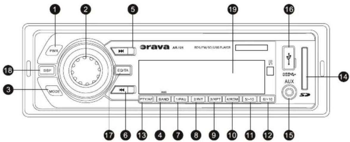 Orava AR-121 - Predný panel - 1