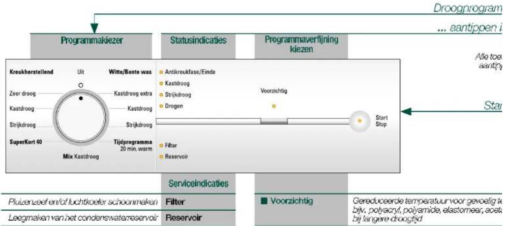 SIEMENS WT44E174NL - Voorbereiden - 4