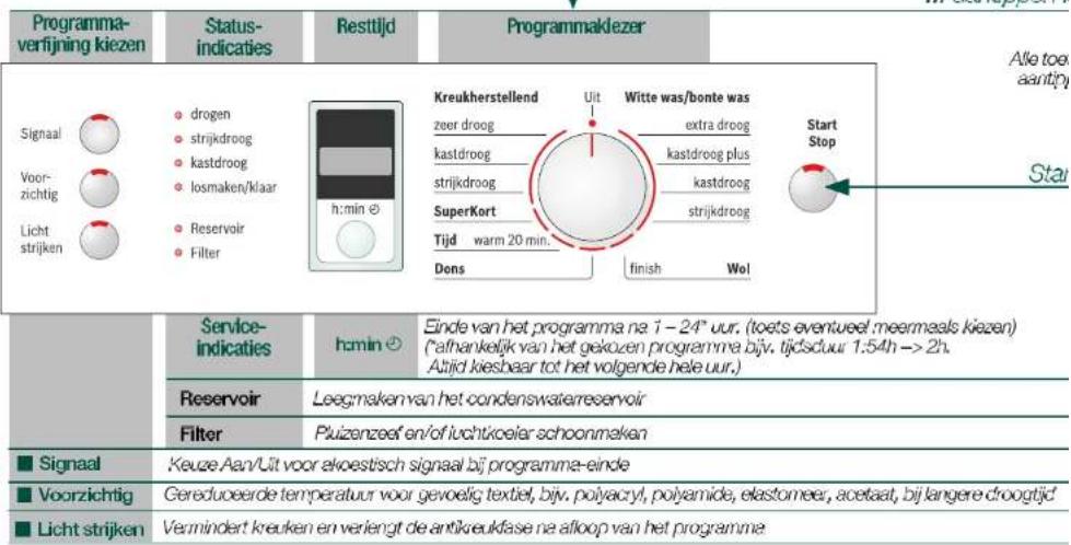 BOSCH WTE86382 - Voorbereiden - 4
