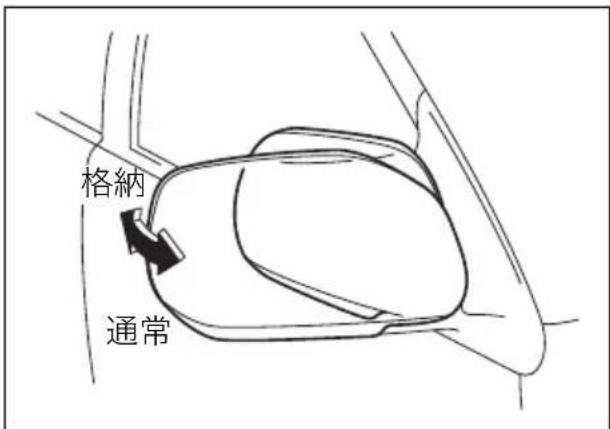 格納 通常
