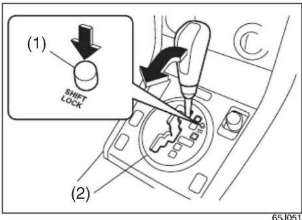(1) SHIFT LOCK (2) 65J051