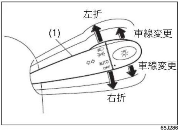 左折 (1) 車線変更 車線変更 AUTO OFF 右折 65J286