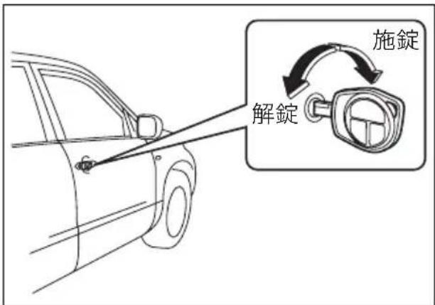 解錠 施錠
