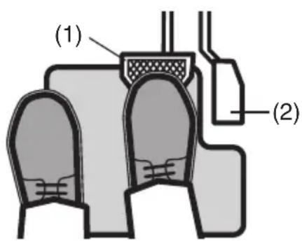 (1) (2)
