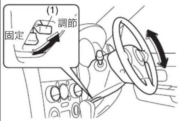 (1) 固定 調節