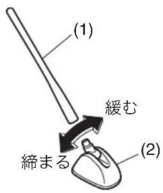 (1) 緩む 締まる (2)