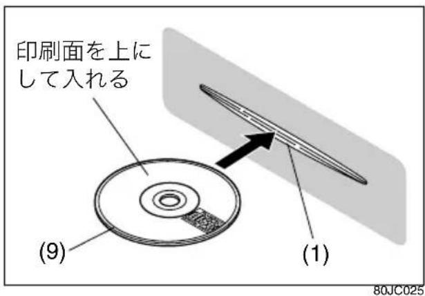 印刷面を上に して入れる (9) (1) 80JC025