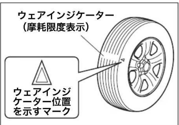 ウェアインジケーター (摩耗限度表示) ウェアインジ ケーター位置 を示すマーク