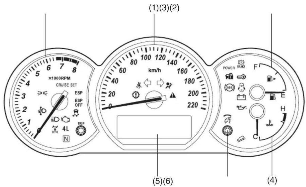 ×1000RPM CRUISE SET ESP ESP OFF 4L N (1)(3)(2) km/h 160 40 20 200 220 POWER BRAKE F ABS E H C L (5)(6) (4)