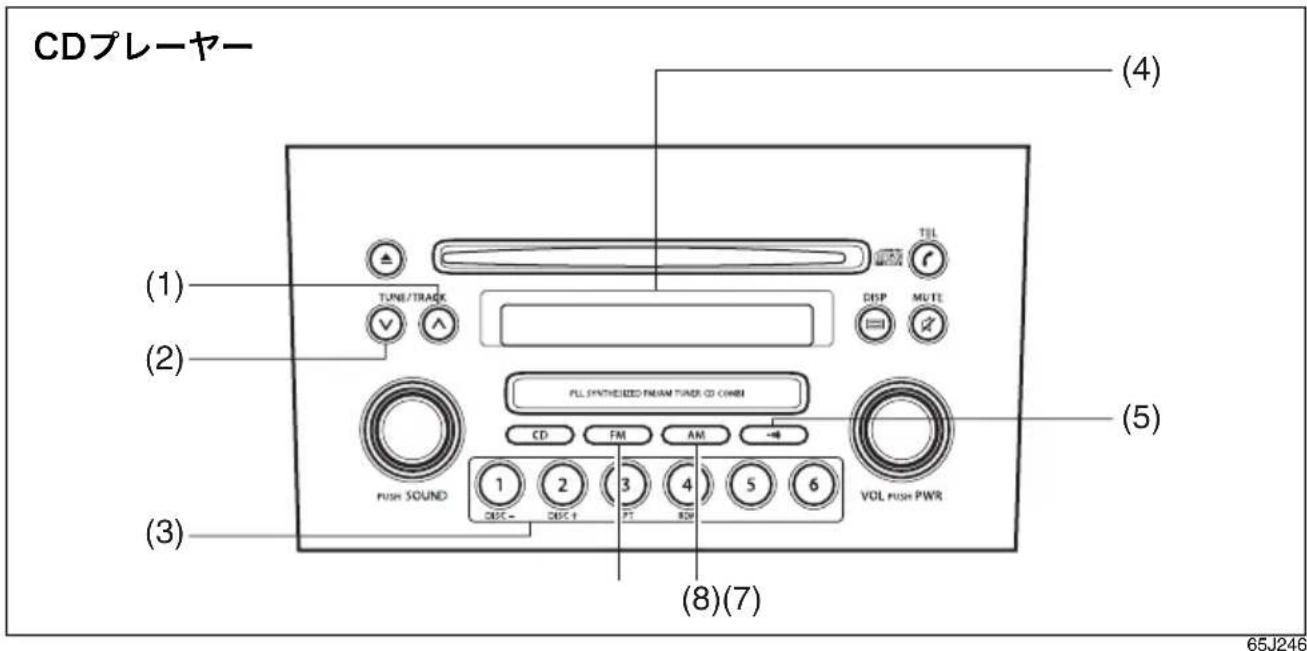 CDプレーヤー (1) TUNE/TRACK (2) PULL SYNTHESIZED FMAM TIMER CD CHINI CD FM AM PUSH SOUND 1 2 3 4 5 6 VOL PUSH PWR (3) (4) (5) (8)(7) 65J246