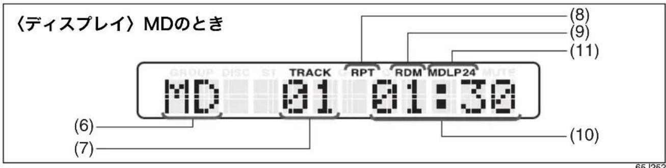 〈ディスプレイ〉 MDのとき (8) (9) (11) MD 01 01:30 (6) (7) (10)