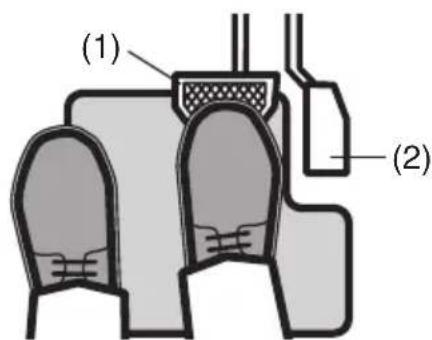 (1) (2)