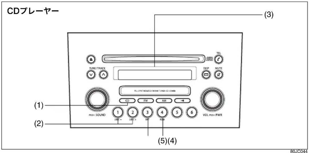CDプレーヤー (3) TUNE/TRACK TEL DISP MUTE PLL FYNTHENS/FAAM TUNER CD COMB CD FM AM VOL PUSH PWR (1) PUSH SOUND 1 2 3 4 5 6 DEC - DEC+ REF REM (2) (5)(4) 80JC044