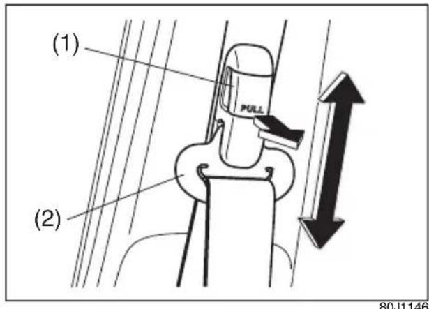 (1) PULL (2) 80J1146