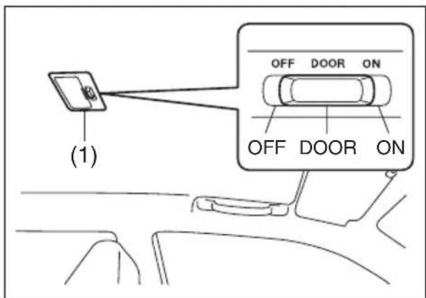 (1) OFF DOOR ON OFF DOOR ON