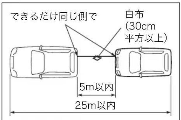 できるだけ同じ側で 白布 (30cm 平方以上) 5m以内 25m以内