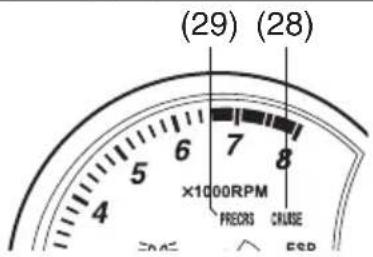 (29) (28) 5 6 7 8 ×1000RPM PRESCR CRUSE 20.45 FED