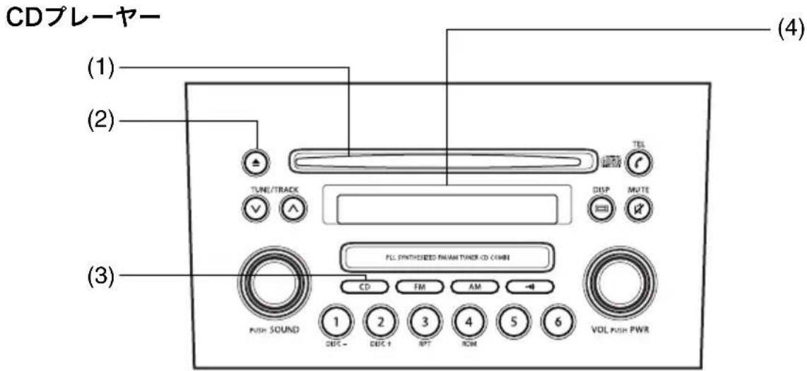 CDプレーヤー (1) (2) (3) TUNG/TRACK TREL DISP MUTE FILL SYNTHESIZED FINAN TENDER CD CHIN CD FM AM 1 DEC- DEC+ 2 RPT 4 ROM 5 6 VOL PUSH PWR PUSH SOUND