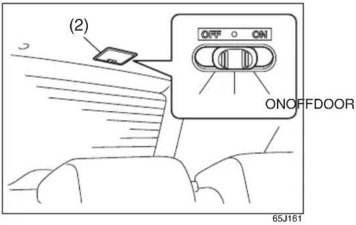 (2) OFF ON ONOFFDOOR 65J161
