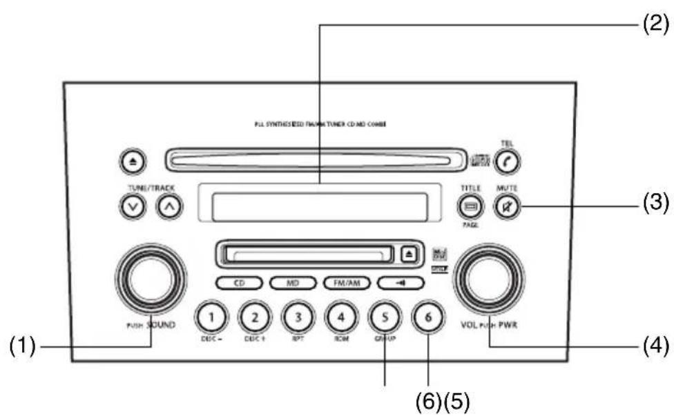 PULL SYNTHESSED PARAMETER TUNER CD-MD COMB TUE/TRACK TITLE MUTE PAGE CD MD FM/AM 1 DEC- 2 DEC+1 3 RPT 4 ROM 5 GR-UP 6 VOL FOR PWR (1) (2) (3) (4) (5) (6)