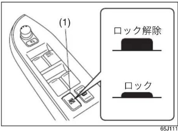 (1) ロック解除 ロック 65J111