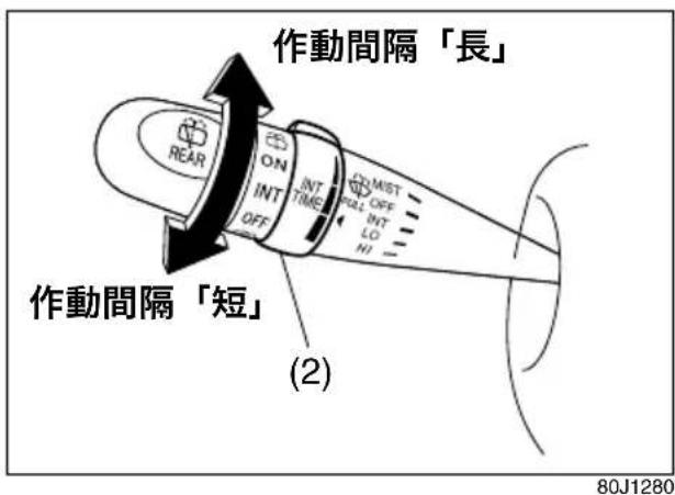 作動間隔「長」 作動間隔「短」 (2) 80J1280