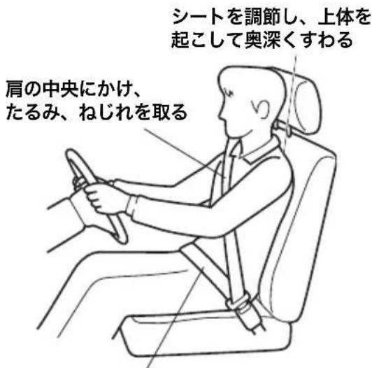 シートを調節し、上体を 起こして奥深くすわる 肩の中央にかけ、 たるみ、ねじれを取る