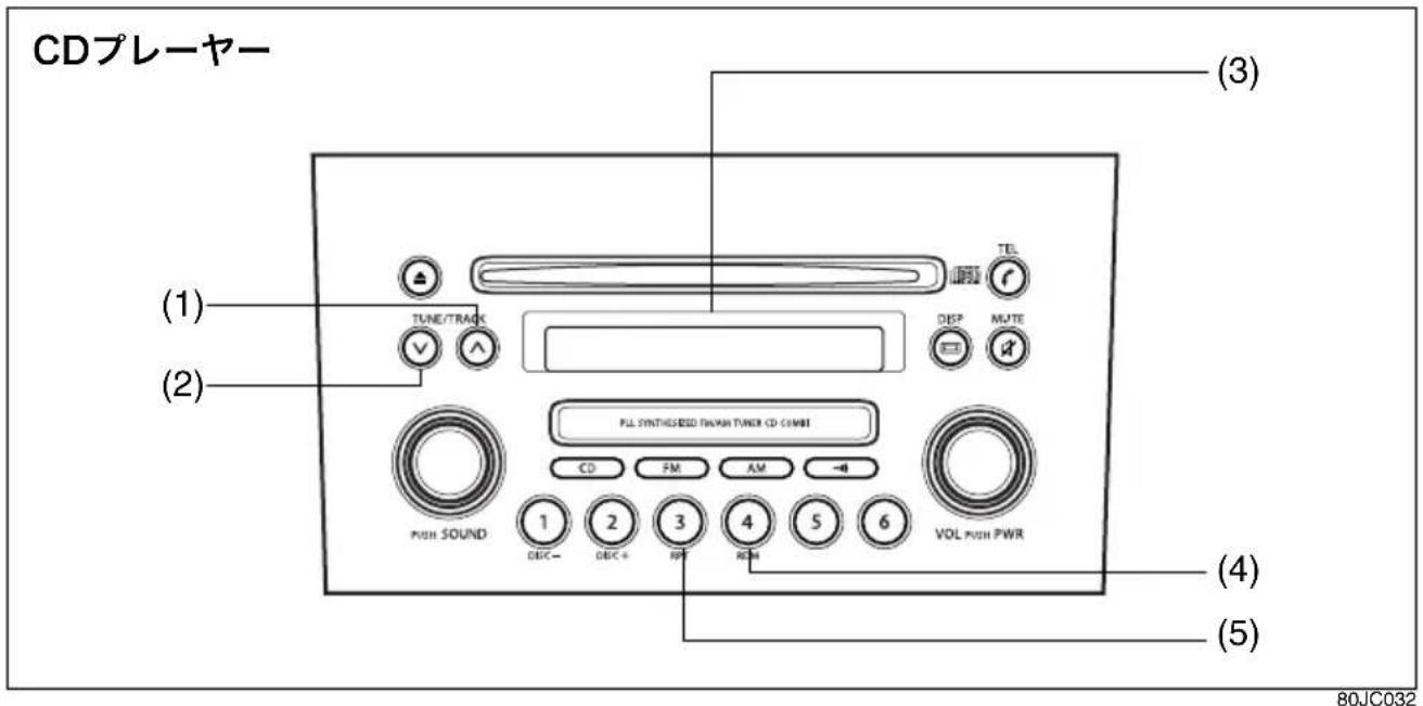 CDプレーヤー (1) (2) TUNE/TRACK DSP MUTE TEL PLL SYNTHESIZED PWM TUNER CD COMBI CD PM AM -0 PUSH SOUND 1 2 3 4 5 6 VOL PUSH PWR DEC-DEC+RP RM (3) (4) (5) 80JC032
