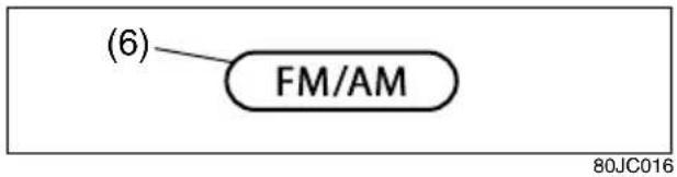 (6) FM/AM 80JC016