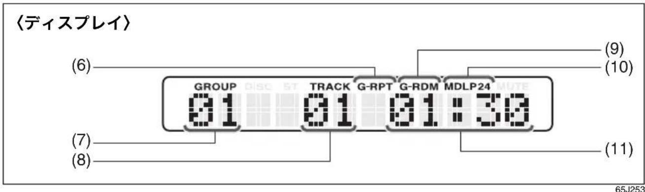 (ディスプレイ) (6) GROUP 01 TRACK G-RPT G-RDM MDLP24 (9) (10) (7) (8) (11) 65J253