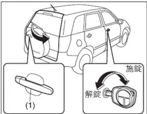 (1) 施錠 解錠