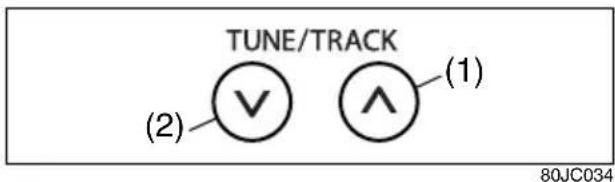TUNE/TRACK (2) ▼ (1) 80JC034