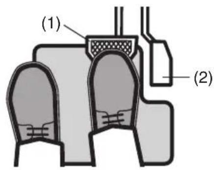 (1) (2)