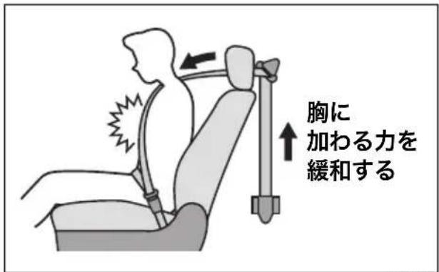 胸に 加わる力を 緩和する