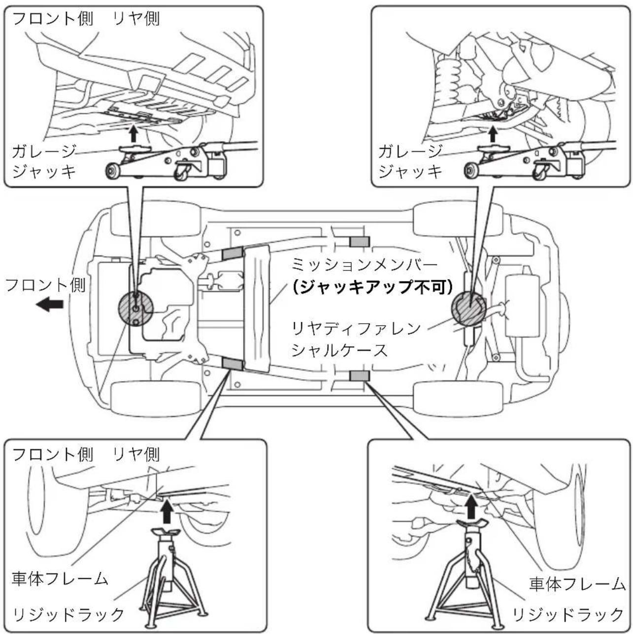 フロント側 リヤ側 ガレージ ジャッキ ガレージ ジャッキ フロント側 ミッションメンバー (ジャッキアップ不可) リヤディファレン シャルケース フロント側 リヤ側 車体フレーム リジッドラック 車体フレーム リジッドラック